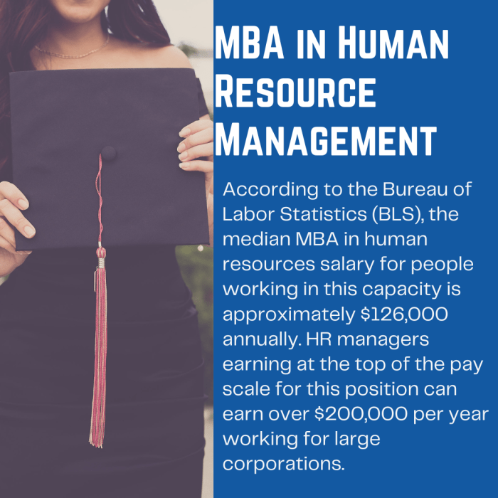 MBA In Human Capital Management