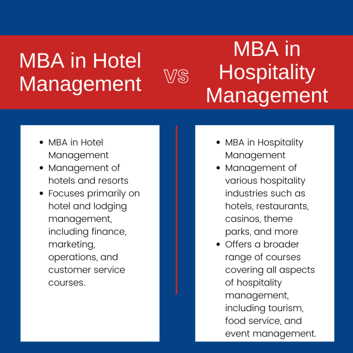MBA In Hospitality Management