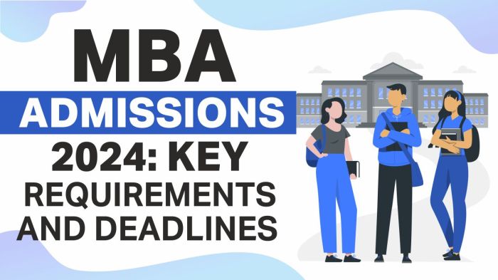 MBA Admission Process 2025