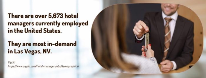 MBA In Hospitality Management