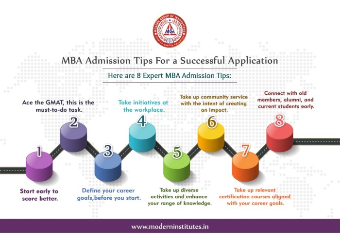 MBA Admission Tips