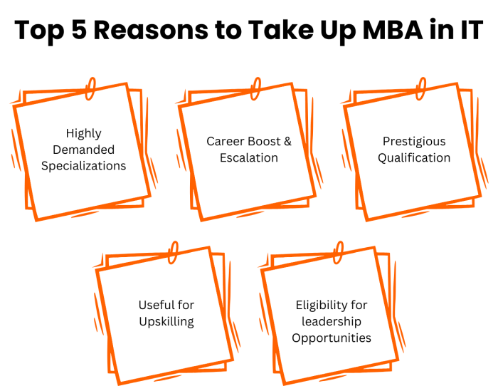 MBA In Information Technology (IT): Full Form, Eligibility, Subjects ...