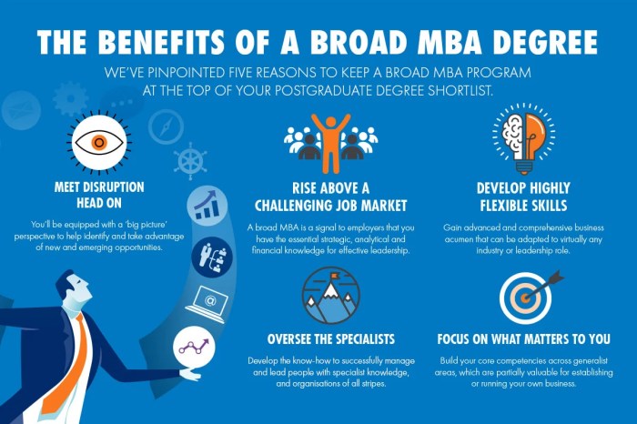 MBA Degree Benefits