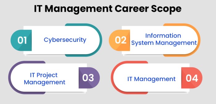 MBA With Specialization Options