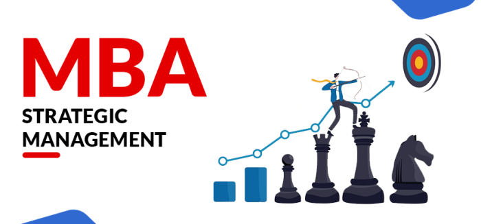 MBA In Strategic Management